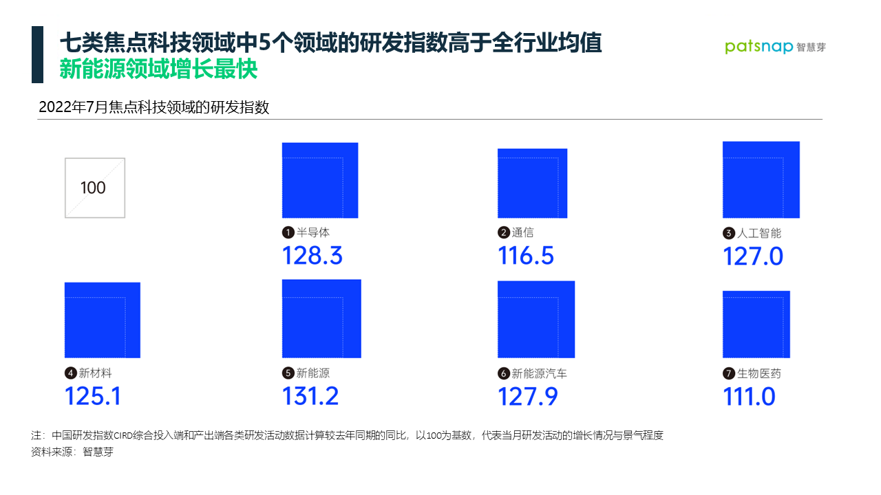 1661847542119163.png 图5.PNG